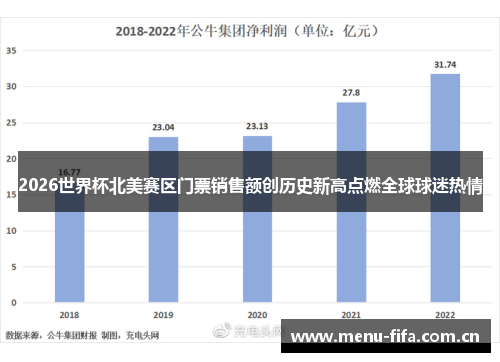 2026世界杯北美赛区门票销售额创历史新高点燃全球球迷热情 2026世界杯北美赛区门票销售额创历史新高点燃全球球迷热情